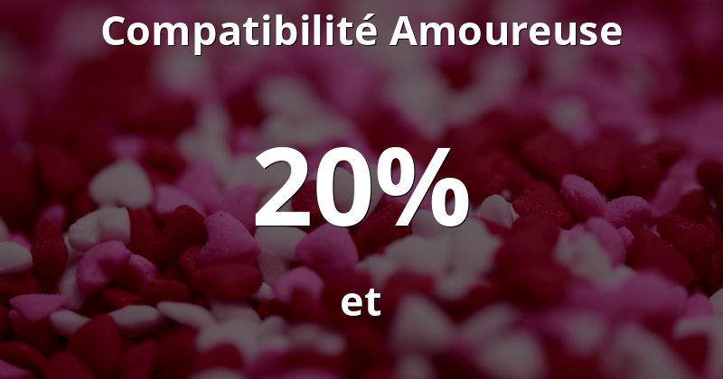 Compatibilité Amoureuse Des Prénoms Et - Signification-Prenoms.com